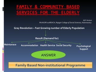 M.P.Antoni RAJAGIRI outREACH, Rajagiri College of Social Sciences, Kalamassery  Gray Revolution – Fast Growing number of Elderly Population Result (Demand for)  Maintanace Accommodation Health Service Social Security Psychological Support ANSWER 