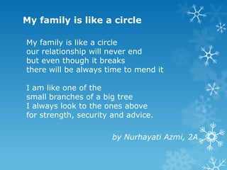 Relative Poems Poem Category : Family connections | PPTX