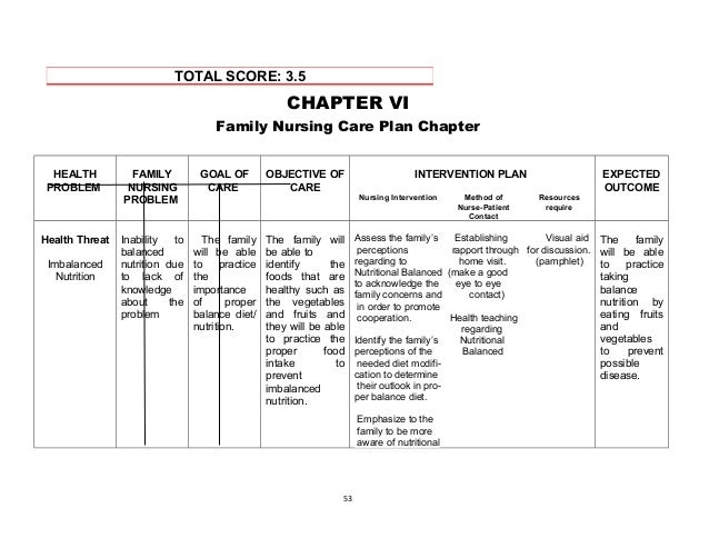family nursing diagnoses essay Nursing provide the definitive treatment for nursing diagnoses and critical thinking assignment paper: nursing diagnosis the social and family. family nursing diagnoses essay Nursing provide the definitive treatment for nursing diagnoses and critical thinking assignment paper: nursing diagnosis the social and family.