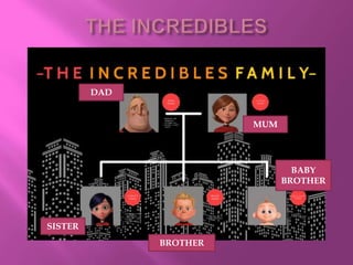 DAD
BROTHER
BABY
BROTHER
SISTER
MUM
 