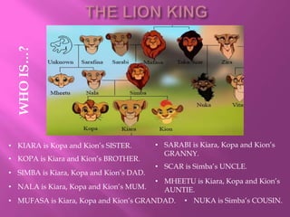 • KIARA is Kopa and Kion’s SISTER.
• KOPA is Kiara and Kion’s BROTHER.
• SIMBA is Kiara, Kopa and Kion’s DAD.
• NALA is Kiara, Kopa and Kion’s MUM.
• MUFASA is Kiara, Kopa and Kion’s GRANDAD.
• SARABI is Kiara, Kopa and Kion’s
GRANNY.
• SCAR is Simba’s UNCLE.
• MHEETU is Kiara, Kopa and Kion’s
AUNTIE.
• NUKA is Simba’s COUSIN.
WHO
IS…?
 