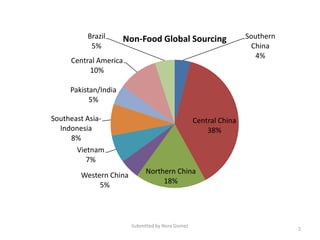 Global Sourcing