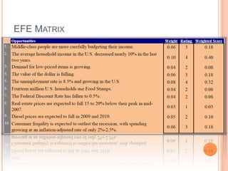Family Dollar Three-Year Strategic Plan | PPTX