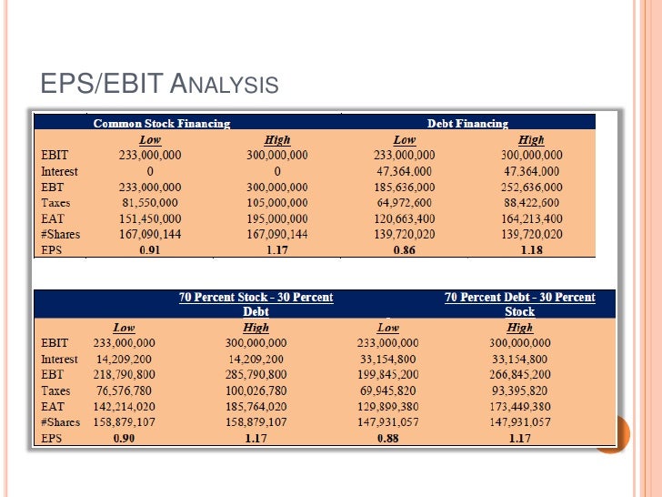 starbucks eps ebit analysis Ebit 504 562 1,387 1,639 % net sales 49 58 132 149 credit analysis as of 18 may 2010 business analysis as of 18 may 2010 estimates as of 26 jul 2010 credit perspective 13 aug 2010 starbucks corporation sbux (nas) | a. starbucks eps ebit analysis Ebit 504 562 1,387 1,639 % net sales 49 58 132 149 credit analysis as of 18 may 2010 business analysis as of 18 may 2010 estimates as of 26 jul 2010 credit perspective 13 aug 2010 starbucks corporation sbux (nas) | a.