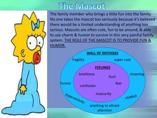 The family member who brings a little fun into the family.
No one takes the mascot too seriously because it’s believed
there would be a limited understanding of anything too
serious. Mascots are often cute, fun to be around, & able
to use charm & humor to survive in this very painful family
system. THE ROLE OF THE MASCOT IS TO PROVIDE FUN &
HUMOR.
WALL OF DEFENSES
fragility
anything to attract
attention
super cute
clowningloneliness
hurt
confusion
insecurity
humor fear
FEELINGS
 