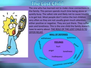 The one who has learned not to make close connections in
the family. This person spends much time being alone or
quietly busy. The safest role and likely not to cause trouble
is to get lost. Most people don’t notice the lost children
very often as they are not usually given much attention,
either positive or negative. They are just there. They suffer
pain and loneliness. This is the one child the family doesn’t
have to worry about. THE ROLE OF THE LOST CHILD IS TO
OFFER RELIEF.
WALL OF DEFENSES
FEELINGS
withdrawn quietness
hurt
loneliness
inadequacy
anger
 