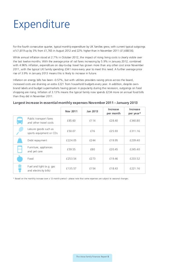 typical family budgets