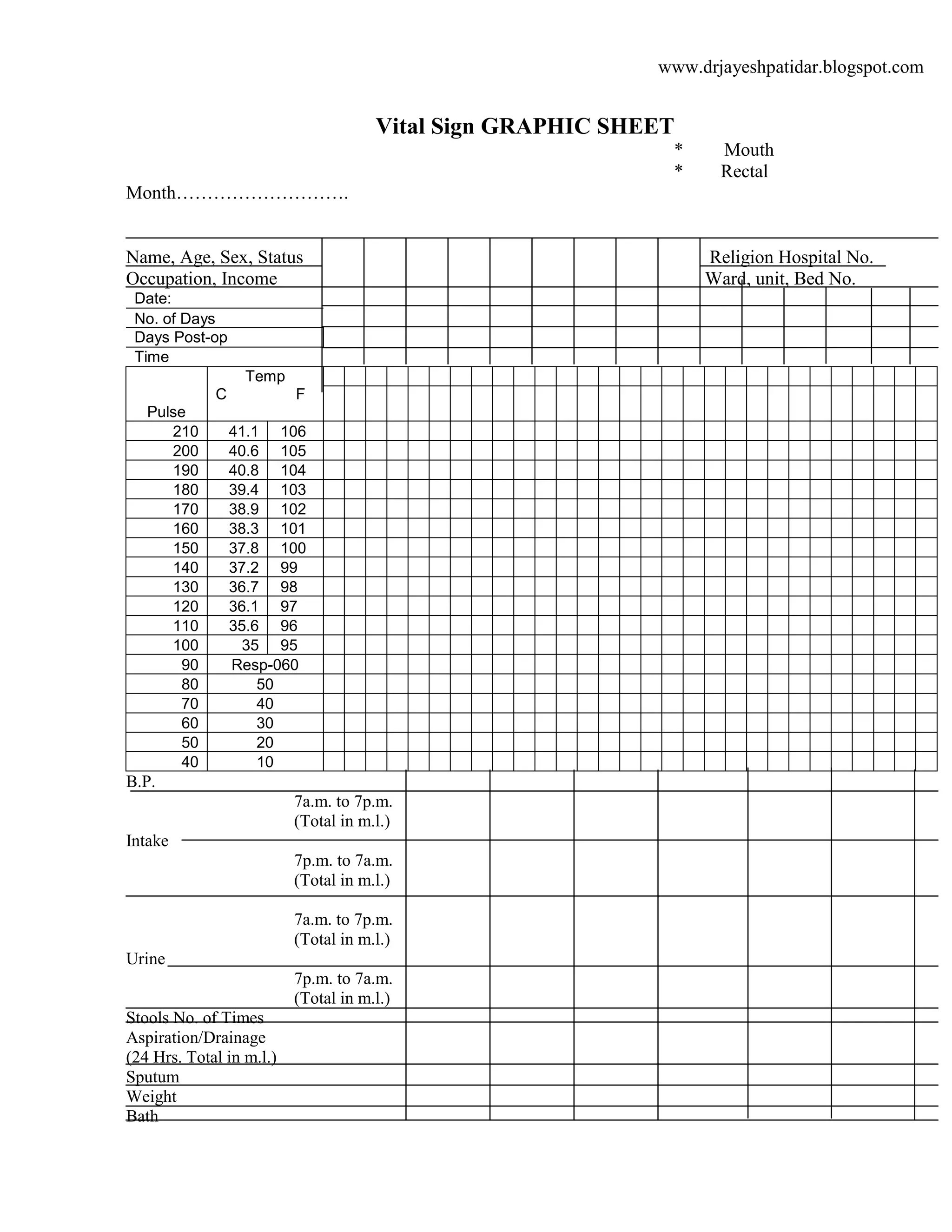 www.drjayeshpatidar.blogspot.com
Vital Sign GRAPHIC SHEET
* Mouth
* Rectal
Month……………………….
Name, Age, Sex, Status Religion Hospital No.
Occupation, Income Ward, unit, Bed No.
B.P.
7a.m. to 7p.m.
(Total in m.l.)
Intake
7p.m. to 7a.m.
(Total in m.l.)
7a.m. to 7p.m.
(Total in m.l.)
Urine
7p.m. to 7a.m.
(Total in m.l.)
Stools No. of Times
Aspiration/Drainage
(24 Hrs. Total in m.l.)
Sputum
Weight
Bath
Date:
No. of Days
Days Post-op
Time
Pulse
Temp
C F
210 41.1 106
200 40.6 105
190 40.8 104
180 39.4 103
170 38.9 102
160 38.3 101
150 37.8 100
140 37.2 99
130 36.7 98
120 36.1 97
110 35.6 96
100 35 95
90 Resp-060
80 50
70 40
60 30
50 20
40 10
 