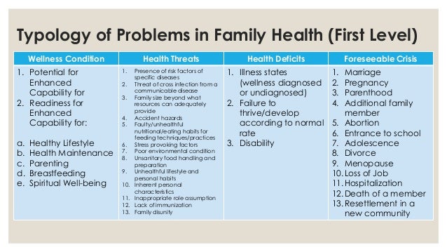 Health Assessment Of Families And Their Health