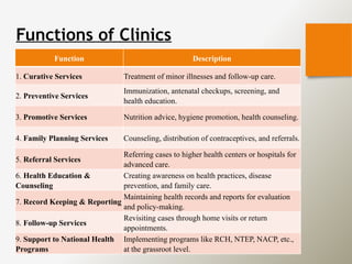 family health care settings home visit - unit 6 - chn 1 - gnm 1st year.pptx