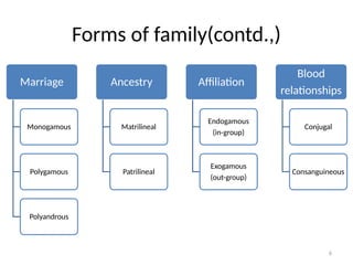 Endogamous family & health for paramedical students | PPTX