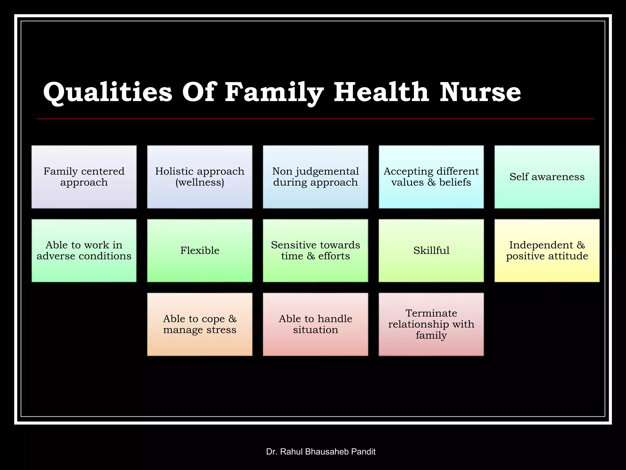 Qualities Of Family Health Nurse
Dr. Rahul Bhausaheb Pandit
Family centered
approach
Holistic approach
(wellness)
Non judgemental
during approach
Accepting different
values & beliefs
Self awareness
Able to work in
adverse conditions
Flexible
Sensitive towards
time & efforts
Skillful
Independent &
positive attitude
Able to cope &
manage stress
Able to handle
situation
Terminate
relationship with
family
 