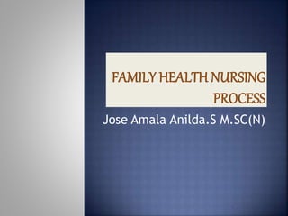 Jose Amala Anilda.S M.SC(N)
 