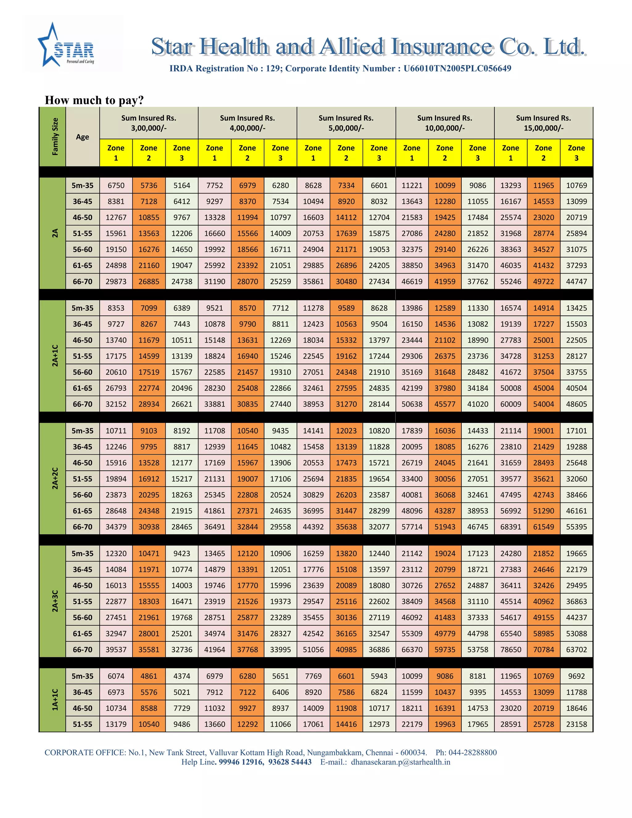 Star Health Insurance Family Health Optima Revised | PDF