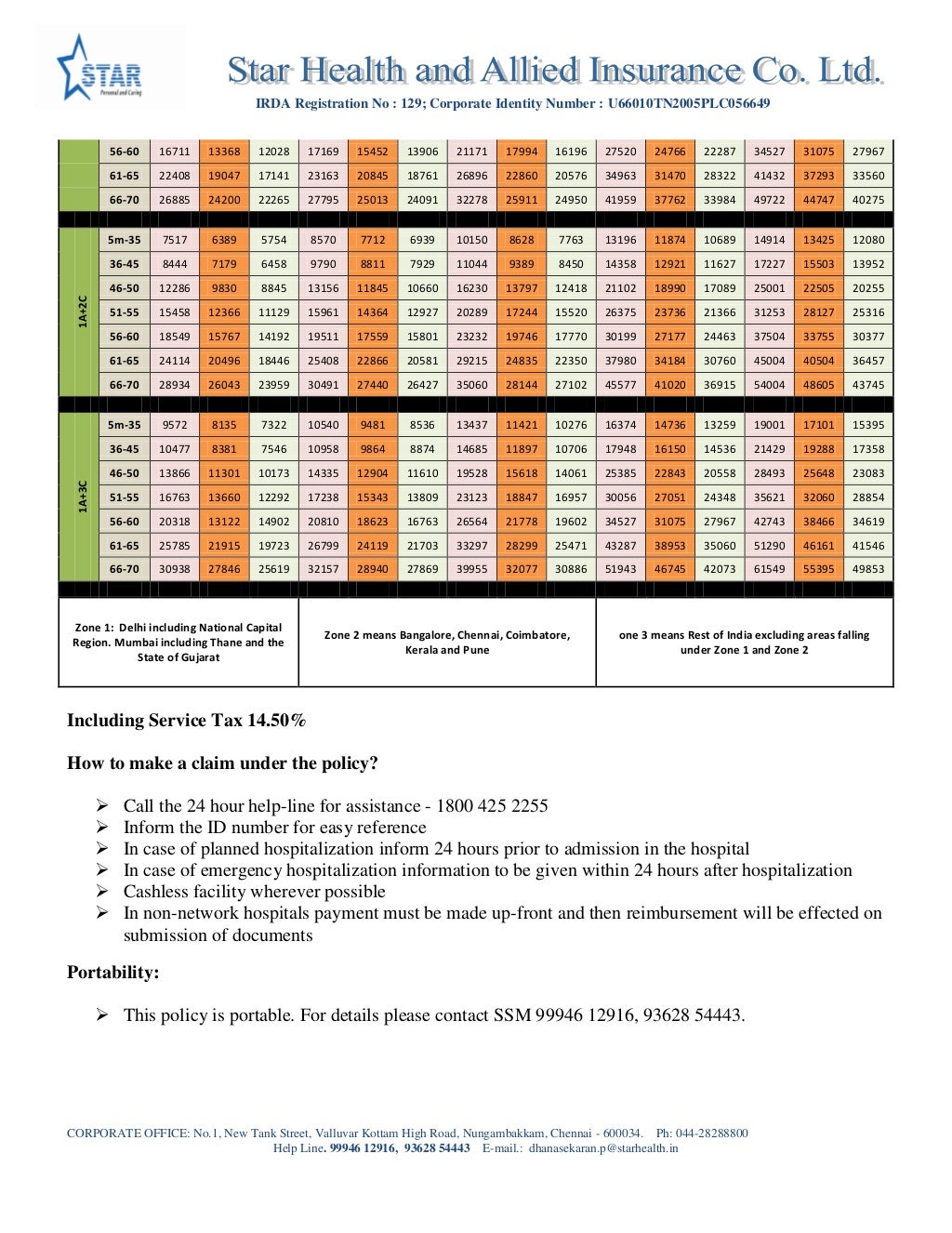 Star Health Insurance Coimbatore Family Health Optima Revised Premi 