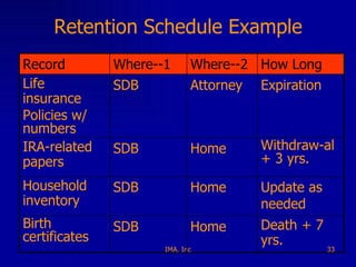Life Insurance Retneton Packet Example.pdf Family and Home Records Management | PPT