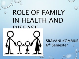 ROLE OF FAMILY
IN HEALTH AND
DISEASE
SRAVANI KOMMURU
6th Semester
 