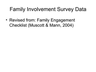 Family Involvement Survey Data
• Revised from: Family Engagement
  Checklist (Muscott & Mann, 2004)
 
