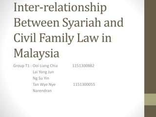 Inter-relationship
Between Syariah and
Civil Family Law in
Malaysia
Group T1 : Ooi Liang Chia 1151300882
Lai Yong Jun
Ng Su Yin
Tan Wye Nye 1151300055
Narendran
 
