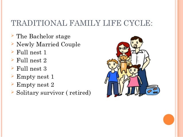 Contoh Family Life Cycle