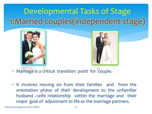 Family Life Cycle Ppt Prepared By Sanjog Macwan 