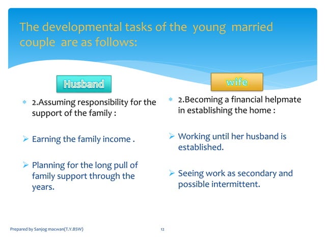 Family Life Cycle Ppt Prepared By Sanjog Macwan 