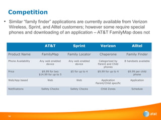 Family map PPT - Family Map 14 320 