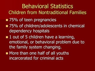 Behavioral Statistics
Children from Nontraditional Families
 75% of teen pregnancies
 75% of children/adolescents in chemical
dependency hospitals
 1 out of 5 children have a learning,
emotional, or behavioral problem due to
the family system changing.
 More than one half of all youths
incarcerated for criminal acts
 