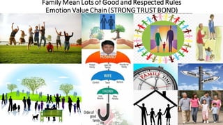 Family Mean Lotsof Good and Respected Rules
Emotion Value Chain(STRONGTRUSTBOND)
 