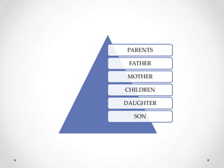 Family Part Family members | PPTX