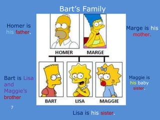 Bart’s Family
7
Homer is
his father.
Marge is his
mother.
Bart is Lisa
and
Maggie’s
brother
Lisa is his sister.
Maggie is
his baby
sister.
 