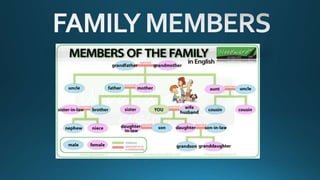 Family members - Picture