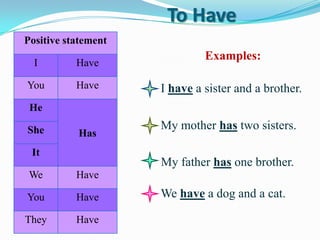 To Have
Positive statement
                              Examples:
  I        Have

You        Have      I have a sister and a brother.
 He

She                  My mother has two sisters.
           Has
 It
                     My father has one brother.
 We        Have

You        Have      We have a dog and a cat.

They       Have
 