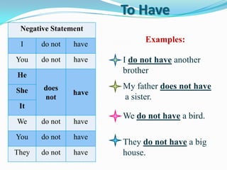 To Have
 Negative Statement

 I     do not   have
                             Examples:

You    do not   have   I do not have another
He
                       brother

She    does            My father does not have
                have
       not             a sister.
 It
                       We do not have a bird.
We     do not   have

You    do not   have
                       They do not have a big
They   do not   have   house.
 