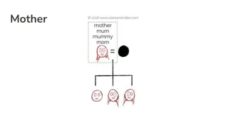 Mother
 