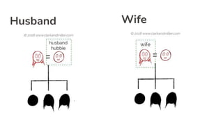 Husband Wife
 