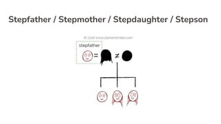 Stepfather / Stepmother / Stepdaughter / Stepson
 
