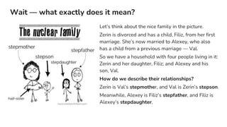 Wait — what exactly does it mean?
Let’s think about the nice family in the picture.
Zerin is divorced and has a child, Filiz, from her first
marriage. She’s now married to Alexey, who also
has a child from a previous marriage — Val.
So we have a household with four people living in it:
Zerin and her daughter, Filiz; and Alexey and his
son, Val.
How do we describe their relationships?
Zerin is Val’s stepmother, and Val is Zerin’s stepson.
Meanwhile, Alexey is Filiz’s stepfather, and Filiz is
Alexey’s stepdaughter.
 
