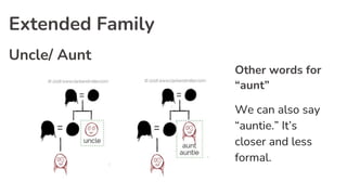 Extended Family
Uncle/ Aunt
Other words for
“aunt”
We can also say
“auntie.” It’s
closer and less
formal.
 