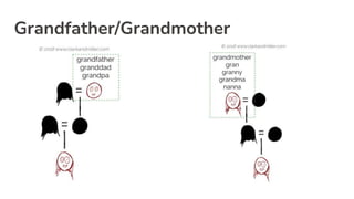 Grandfather/Grandmother
 