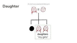 Daughter
 