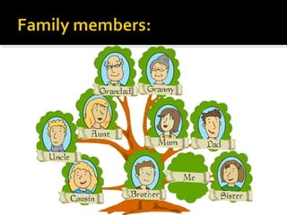 Family Members Roles And Responsilities