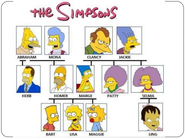 for grandparents names english simpsons members family vocabulary. Family for grandparents names english simpsons members family vocabulary. Family