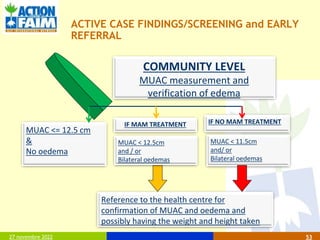 Muac Guidelines Family MUAC ppt edited (1).pptx
