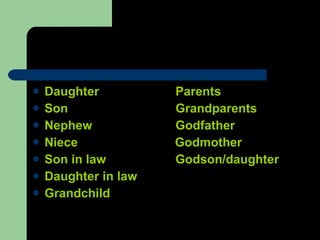 Daughter  Parents Son  Grandparents Nephew  Godfather  Niece  Godmother  Son in law  Godson/daughter Daughter in law Grandchild  