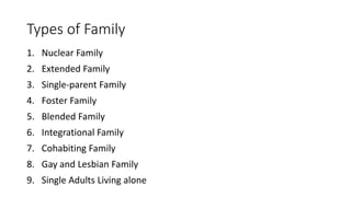 Types of Family
1. Nuclear Family
2. Extended Family
3. Single-parent Family
4. Foster Family
5. Blended Family
6. Integrational Family
7. Cohabiting Family
8. Gay and Lesbian Family
9. Single Adults Living alone
 