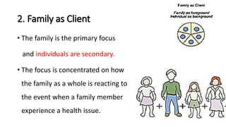 2. Family as Client
• The family is the primary focus
and individuals are secondary.
• The focus is concentrated on how
the family as a whole is reacting to
the event when a family member
experience a health issue.
 