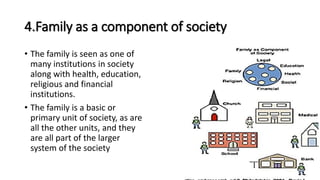 4.Family as a component of society
• The family is seen as one of
many institutions in society
along with health, education,
religious and financial
institutions.
• The family is a basic or
primary unit of society, as are
all the other units, and they
are all part of the larger
system of the society
 