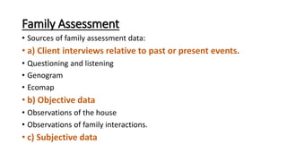 Family Assessment
• Sources of family assessment data:
• a) Client interviews relative to past or present events.
• Questioning and listening
• Genogram
• Ecomap
• b) Objective data
• Observations of the house
• Observations of family interactions.
• c) Subjective data
 