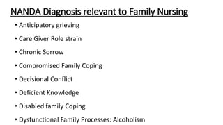 NANDA Diagnosis relevant to Family Nursing
• Anticipatory grieving
• Care Giver Role strain
• Chronic Sorrow
• Compromised Family Coping
• Decisional Conflict
• Deficient Knowledge
• Disabled family Coping
• Dysfunctional Family Processes: Alcoholism
 